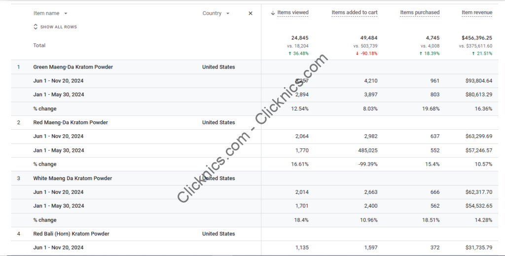 EZ Kratom revenue growth statistics screenshot