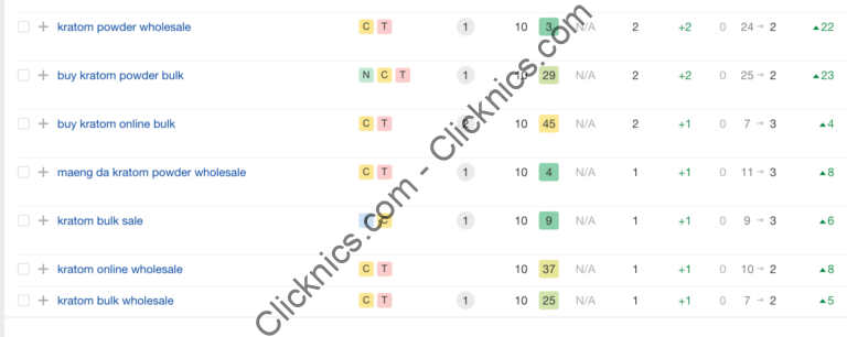 EZ Kratom Ahrefs keyword statistics part two screenshot