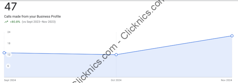 EZ Kratom Google Business Profile calls statistics screenshot
