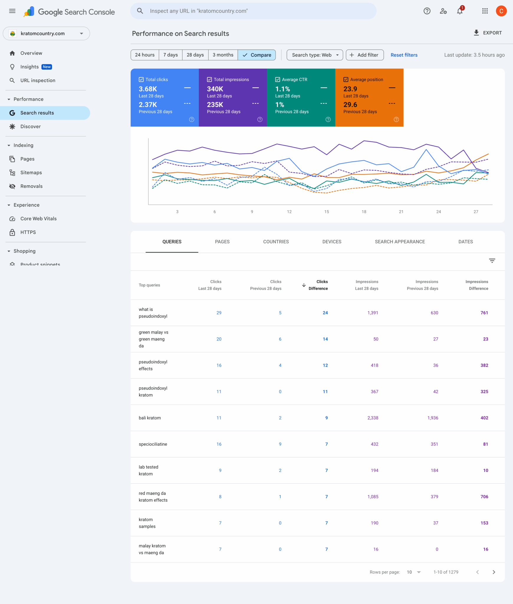 Kratom Country SEO performance screenshot one