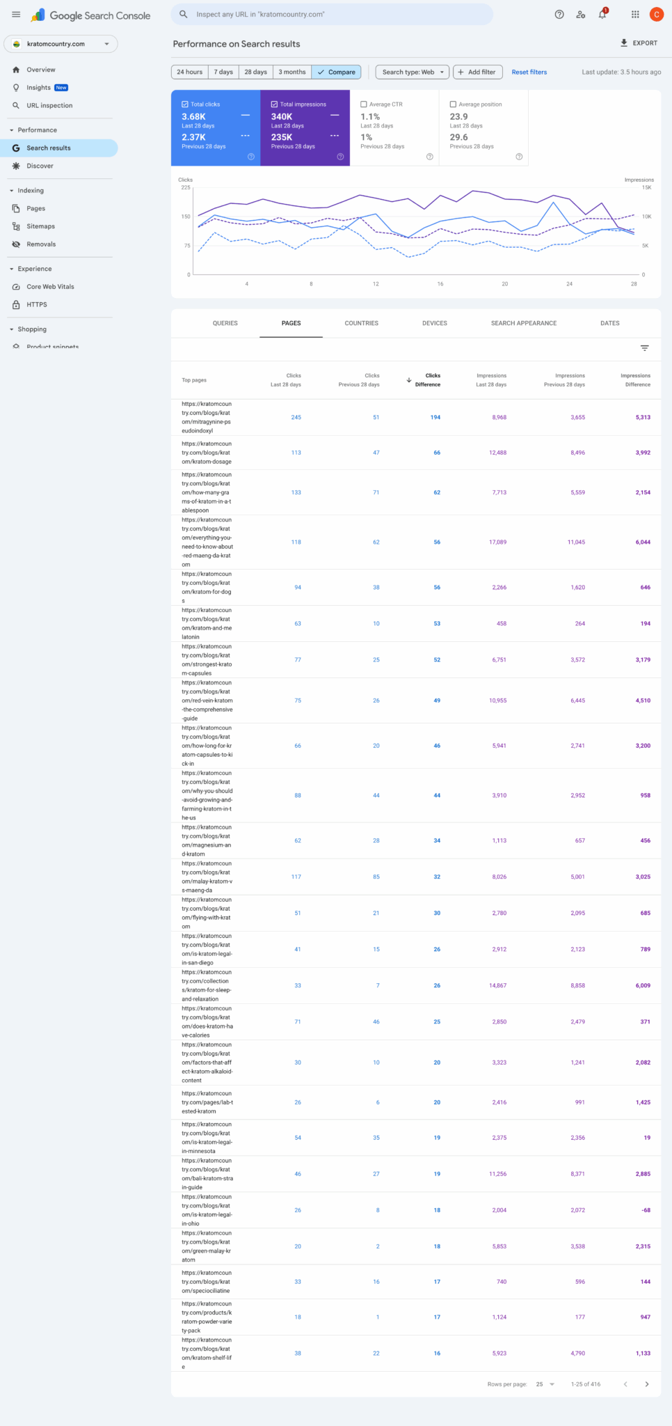 Kratom Country SEO performance screenshot three