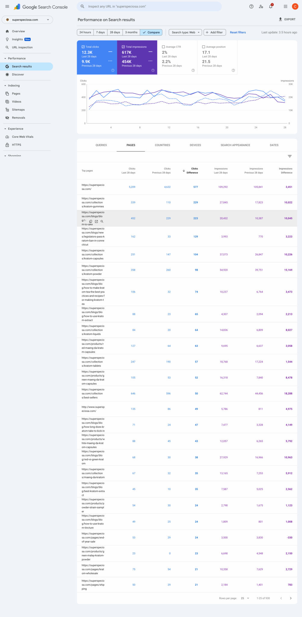 Super Speciosa SEO performance screenshot two
